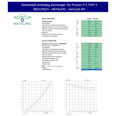 PROXON P-1, FWT-1, P-2, FWT-2 – RECUTECH entalpi-varmeveksler