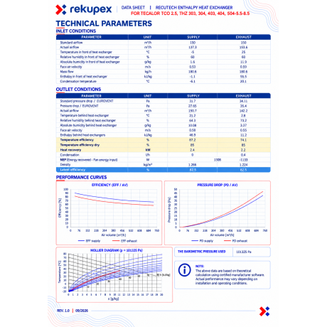 Tecalor TCO 2.5, THZ 303, 304, 403, 404, 504-5.5-8.5 - RECUTECH entalpijas siltummainis (saderīgs)
