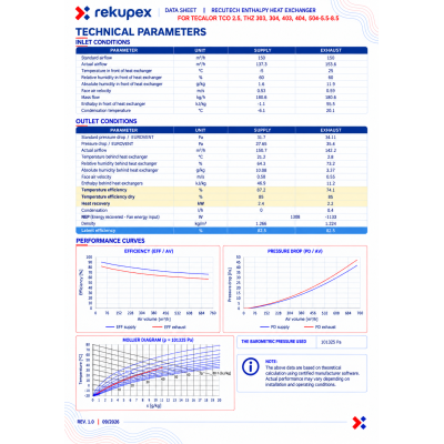 Tecalor TCO 2.5, THZ 303, 304, 403, 404, 504-5.5-8.5 - RECUTECH enthalpy exchanger