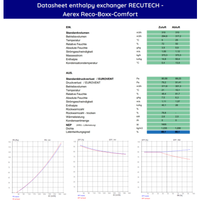 Aerex Reco-Boxx Comfort – échangeur enthalpique RECUTECH METALPIC | RekupeX