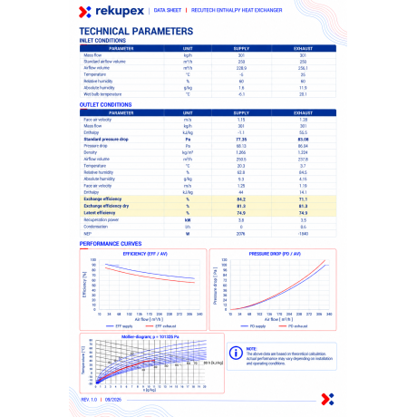 Pluggit Avent B95 - RECUTECH entalpijas siltummainis