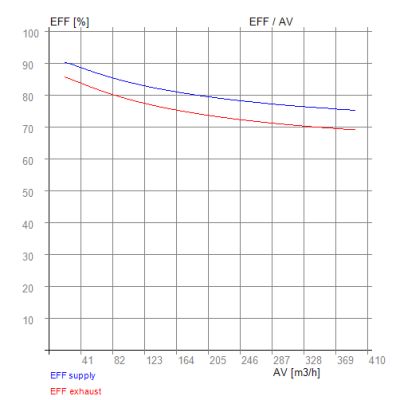 EnEV-AIR WRA 450 – RECUTECH entalpiveksler