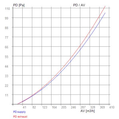 Vallox 110 MV - RECUTECH enthalpiewisselaar
