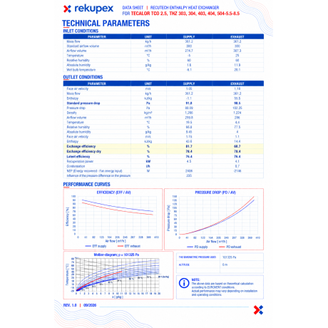 Tecalor TCO 2.5, THZ 303, 304, 403, 404, 504-5.5-8.5 - RECUTECH entalpialämmönvaihdin (yhteensopiva)