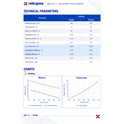 Brink Renovent Excellent 300/400/450 – intercambiador entálpico ZERN (compatible)