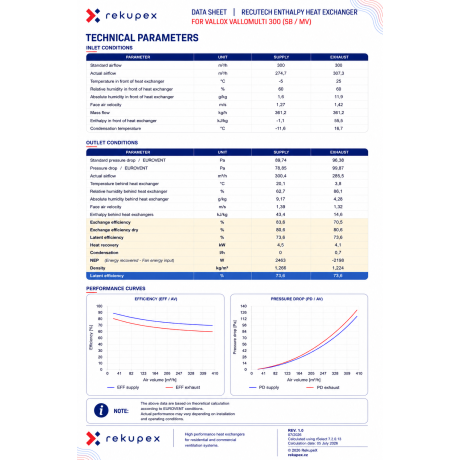 Vallox ValloMulti 300 SC (naujesnė versija) – RECUTECH entalpinis šilumokaitis (suderinamas)