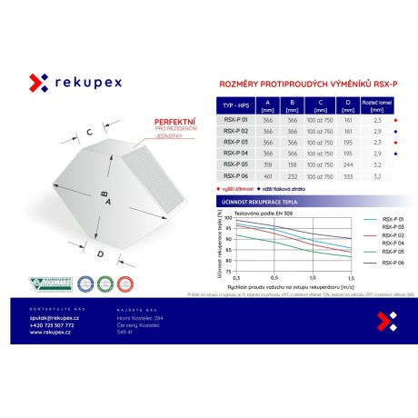 Rekuperacijski izmjenjivač topline RSX-P 03/750 (protustrujni rekuperator vrućeg zraka za povrat zraka)