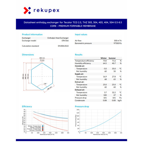 Tecalor TCO 2.5, THZ 303, 304, 403, 404, 504-5.5-8.5 – CORE entalpiveksler