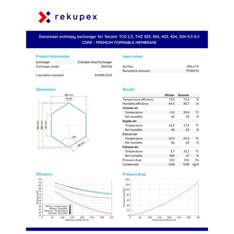 Tecalor TCO 2.5, THZ 303, 304, 403, 404, 504-5.5-8.5 – échangeur enthalpique CORE