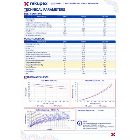 Orcon HRC 300/400 BP/BRH/ BRPH - RECUTECH enthalpiewisselaar