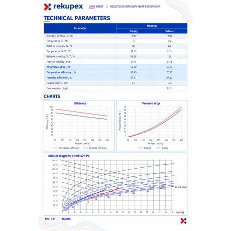 Echangeur enthalpique Orcon HRC EcoMax/MaxComfort EcoSmart/SmartComfort - RECUTECH