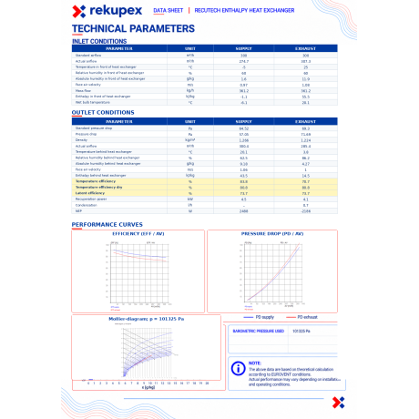Vallox ValloMulti 300 SC (oudere uitvoering) – RECUTECH enthalpiewarmtewisselaar (compatibel)