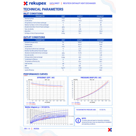Vallox ValloMulti 200 SB – RECUTECH entalpivarmeveksler (kompatibel)