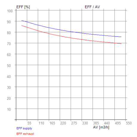 DucoBox Energy Premium 325 – RECUTECH entalpijas siltummainis (saderīgs)