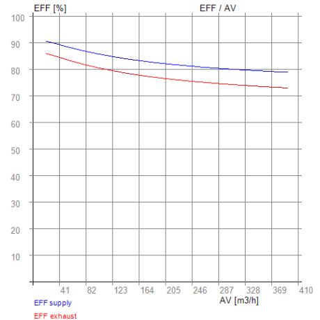 NIBE ERS 10-500 – RECUTECH entalpický výmenník (kompatibilný)