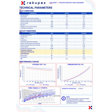 VASCO DX5 – RECUTECH entalpinis šilumokaitis