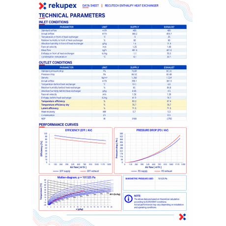 VASCO DX5 – RECUTECH entalpiveksler