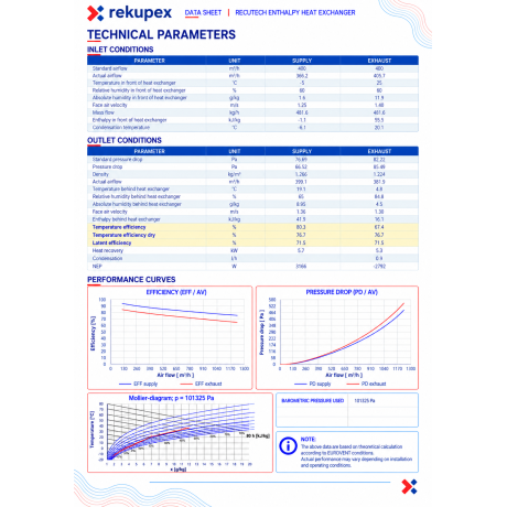 TRINNITY PLUS 500 - Echangeur enthalpique RECUTECH