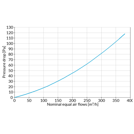 AERIS 300 / 350 / 375 – échangeur d'enthalpie CORE F-ERV (compatible)