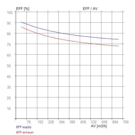 Holtop CFA 500 – wymiennik entalpiczny RECUTECH (kompatybilny)