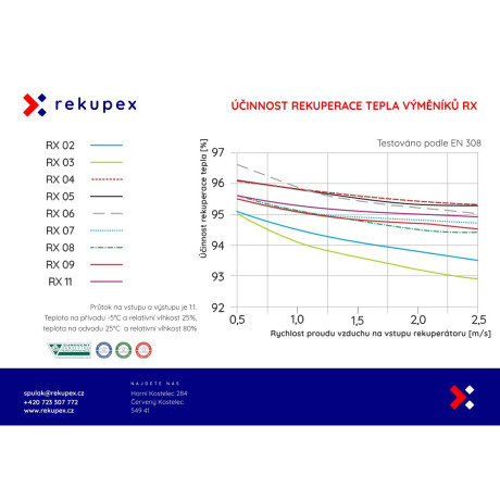 RECUBOX® OPEN RX 04/300 - 480 m3/h (izņemams rekuperācijas siltummainis korpusā, siltuma atgūšana, rekuperācijas iekārta)
