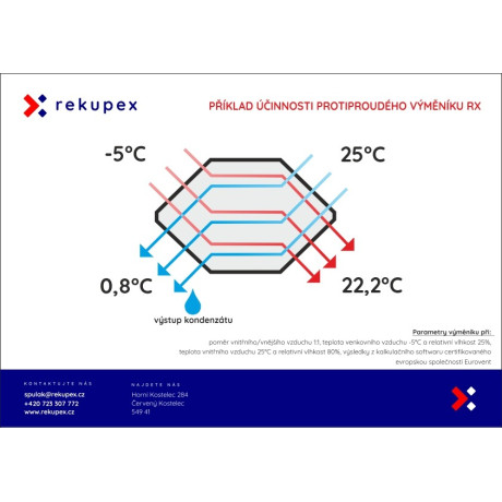 RECUBOX® OPEN RX 04/300 - 480 m3/h (échangeur amovible en caisson, récupération de chaleur, unité de récupération)
