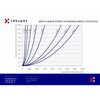 Skrzynka filtracyjna 160 mm (wkład filtracyjny)