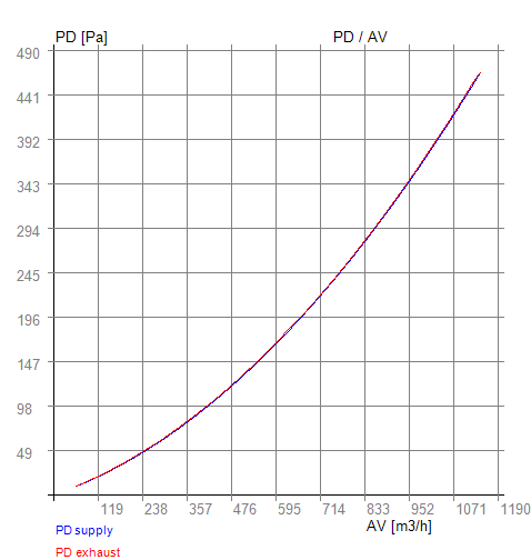 página 11-150