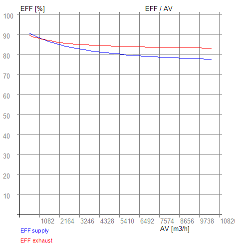 Efficienza dello scambiatore di calore a flusso controcorrente