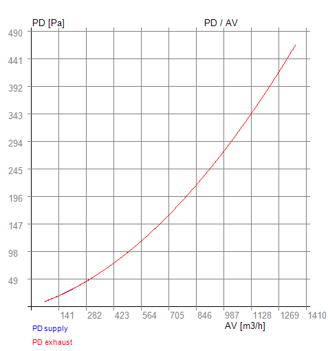 PD-AV 06-400