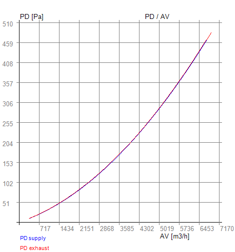 Rekuperaattori RX 11-880 PD-AV