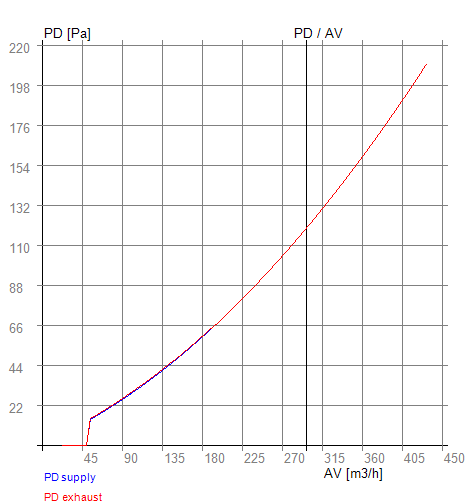 PD-AV