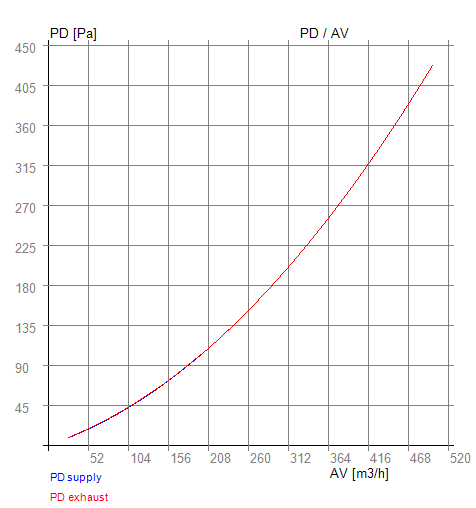 tlaková ztráta versus účinnost 06-150