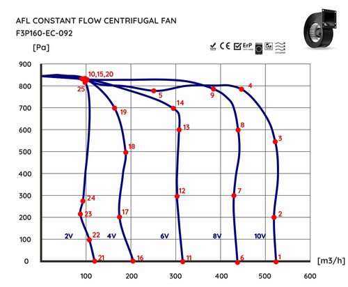 Diagram AFL Constant Flow