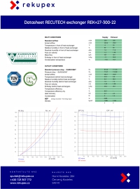 RECUTECH REK+27-300-22 adatlap