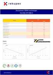 Datový list ZERN HU-EX6 271/500-1