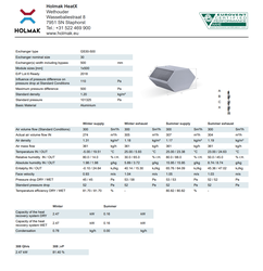 Datový list HOLMAK GS 30/500