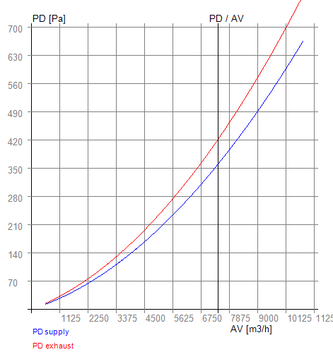 PD-AV 1200 95