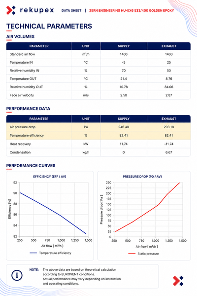 RECUTECH REK+53-600-24 EPOXY Datenblatt