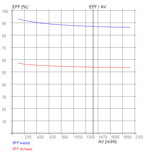 EF