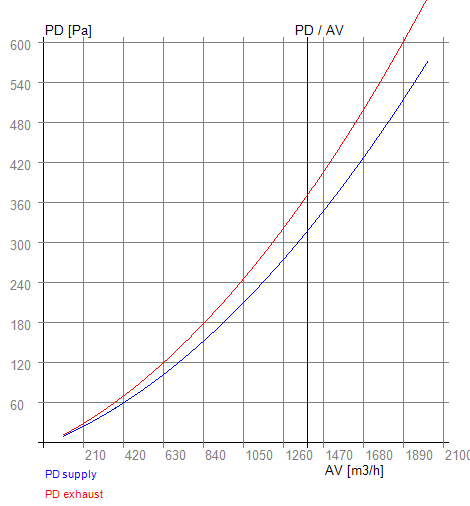 PD- AV