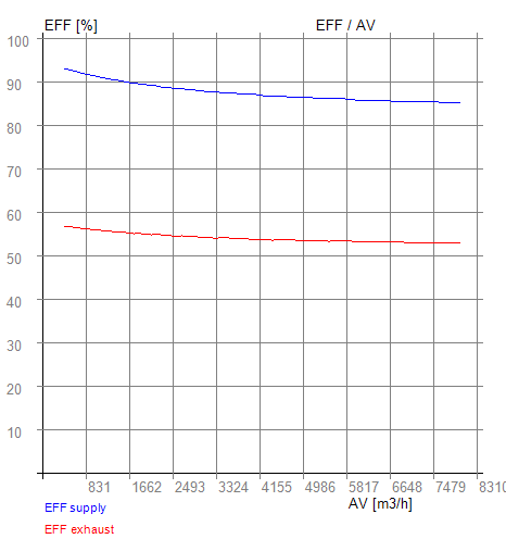 EFF - AV X-POOL 6000