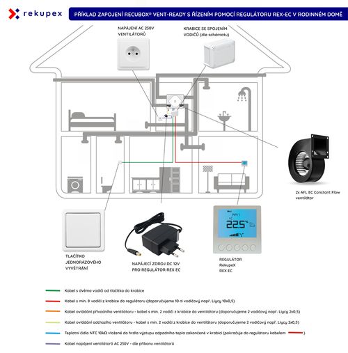 SCHEMA ZAPOJENI RECUBOX VENT-READY