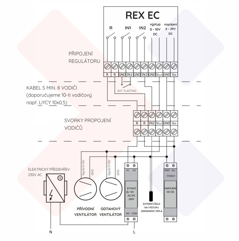 regulátor ec ventilátorů