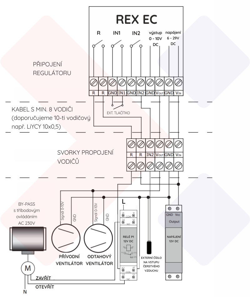 Schema zapojeni 3 REX EC2 min.jpg