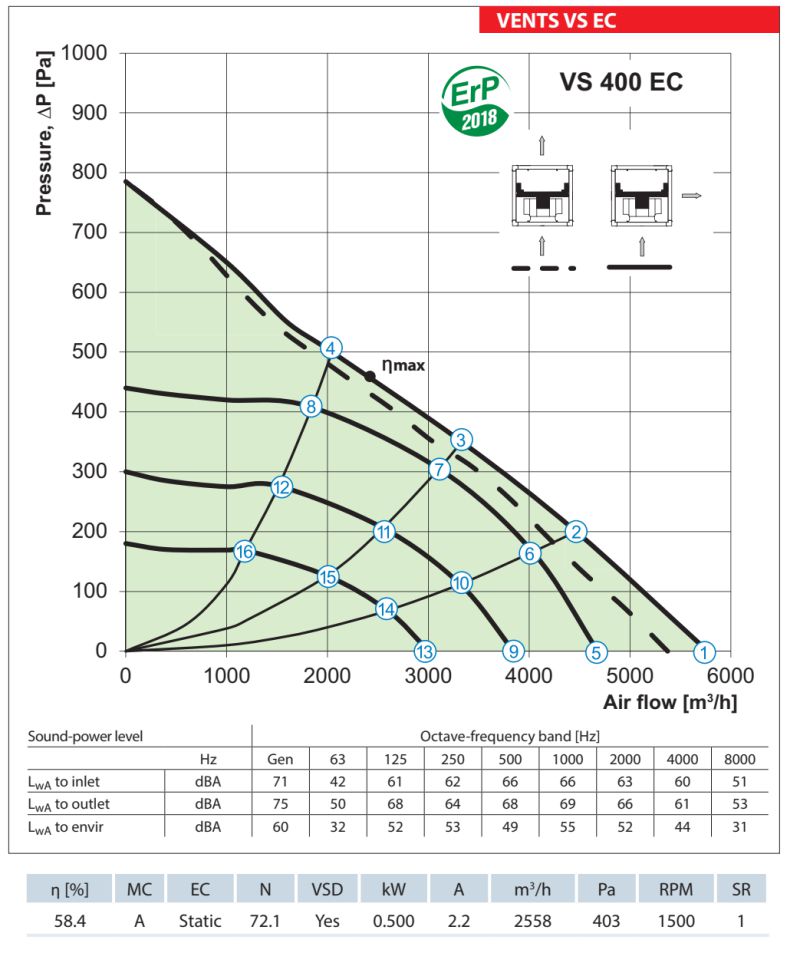 Inline centrifugal fans in heat- and sound-insulated casing VENTS VS EC