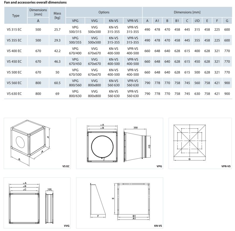 dimensioni dei ventilatori ad alta portata