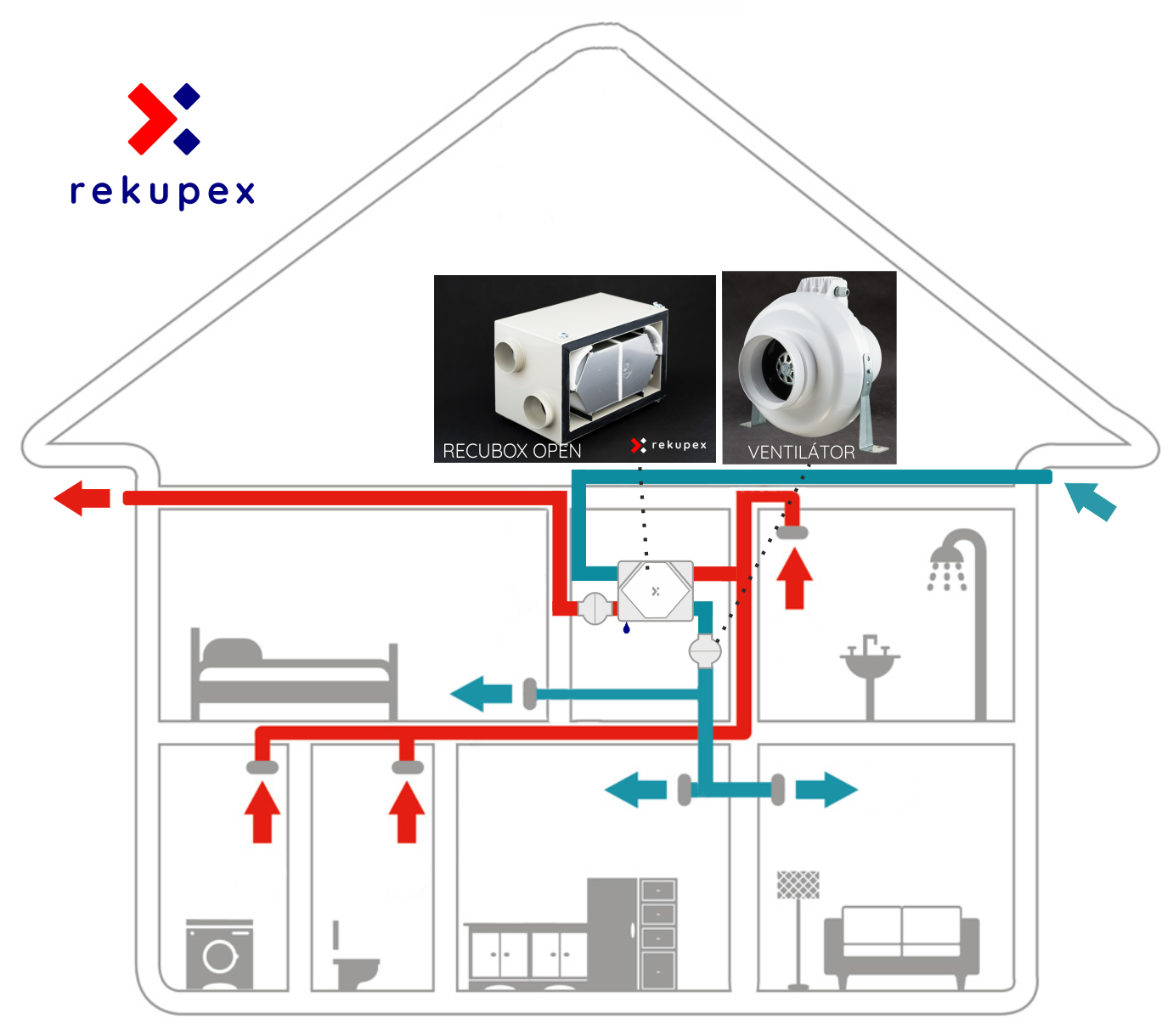 schema rekuperace dum - recubox open.png