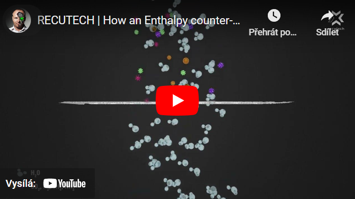 how the enthalpy exchanger works