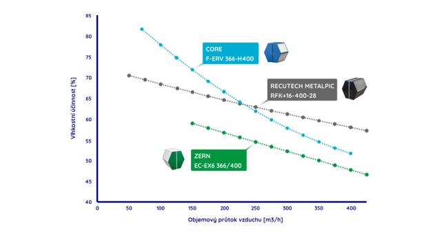 Novinka na REKUPEXu: porovnání entalpických výměníků